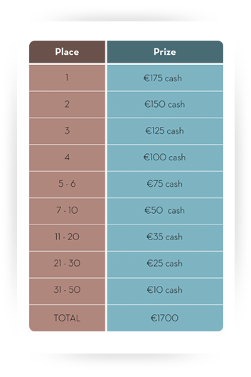 article.promotions.5000CasinoCompetition_v2.png